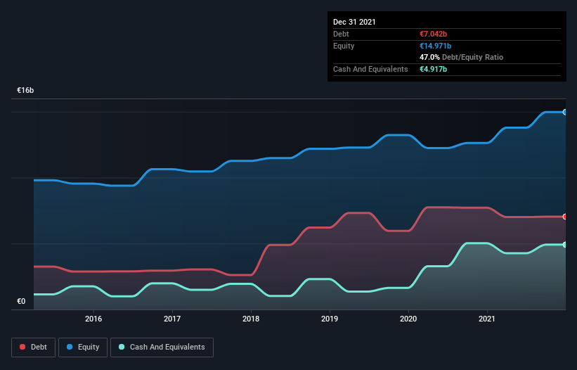 debt-equity-history-analysis