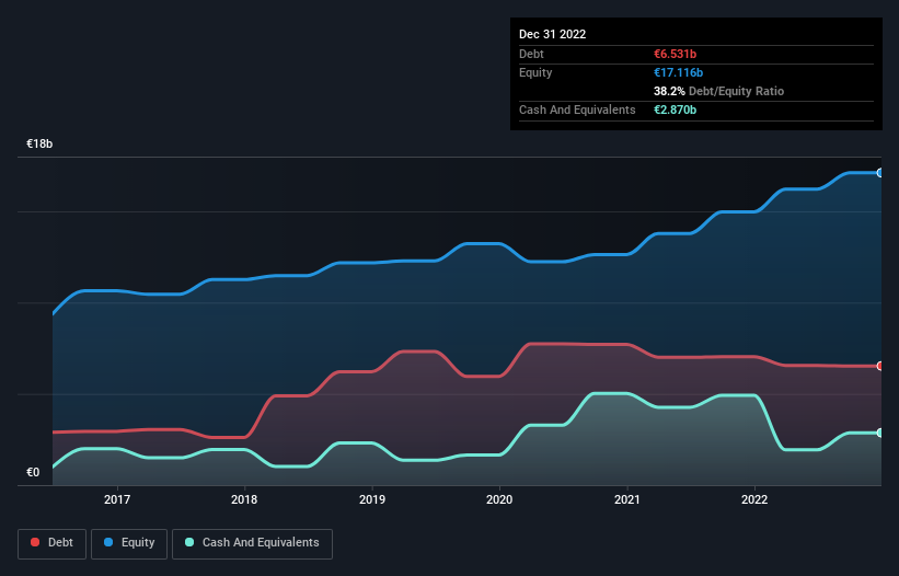 debt-equity-history-analysis