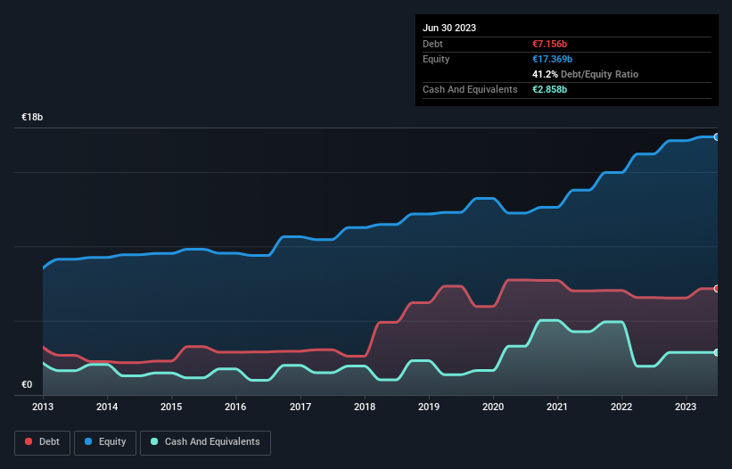 debt-equity-history-analysis