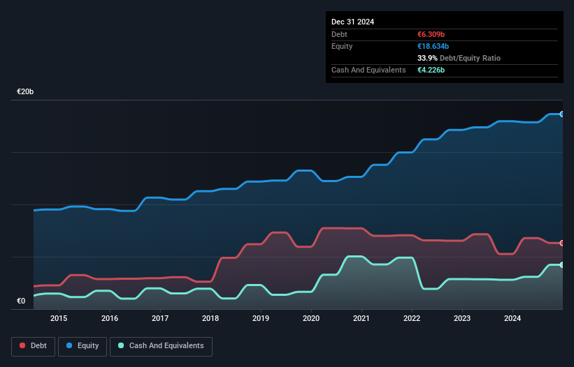 debt-equity-history-analysis