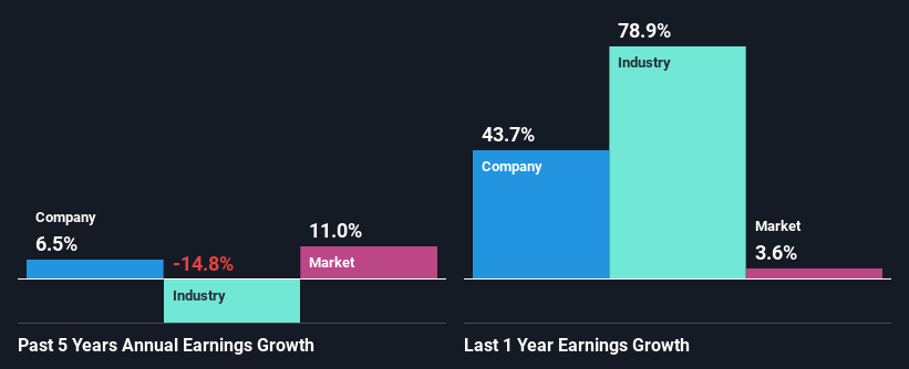 past-earnings-growth