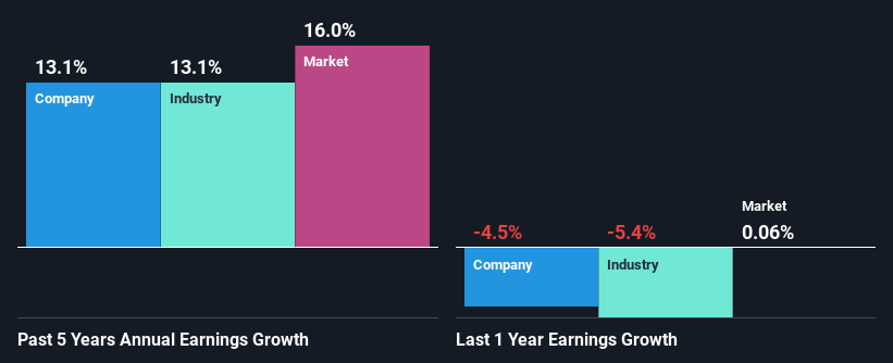 past-earnings-growth