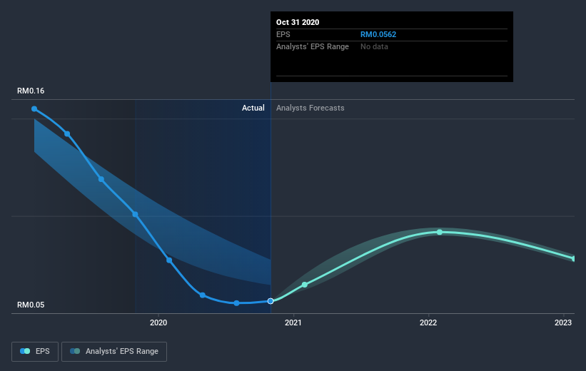 earnings-per-share-growth