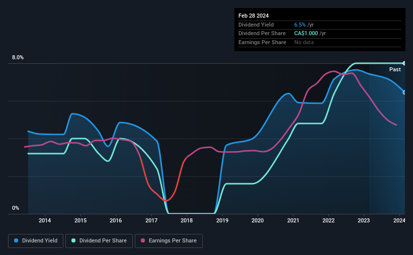 historic-dividend