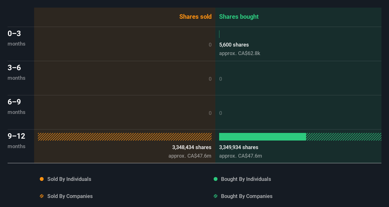 insider-trading-volume