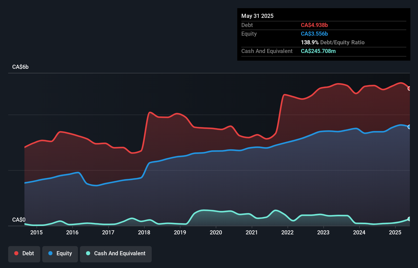 debt-equity-history-analysis