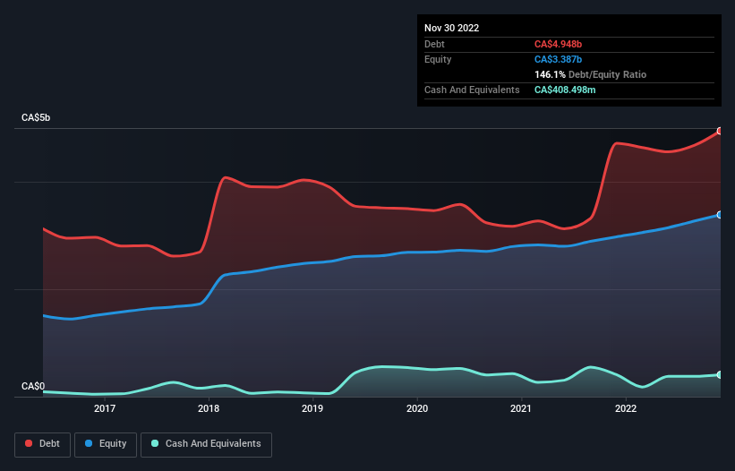 debt-equity-history-analysis