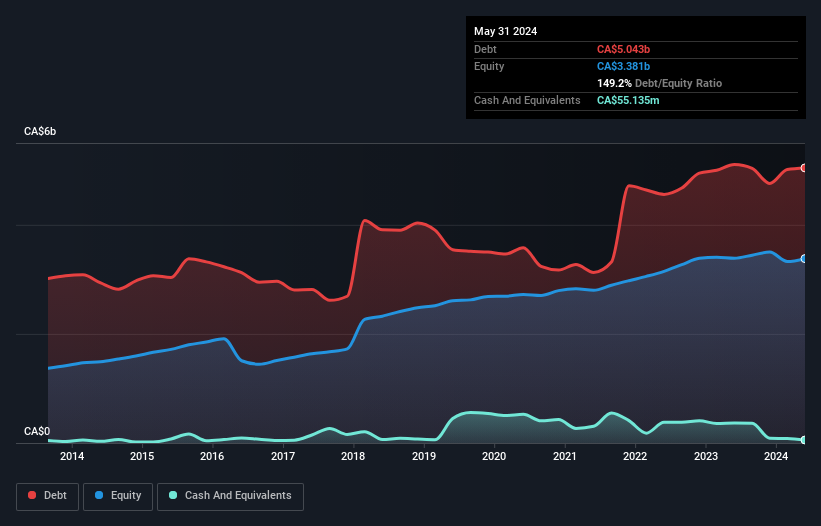 debt-equity-history-analysis