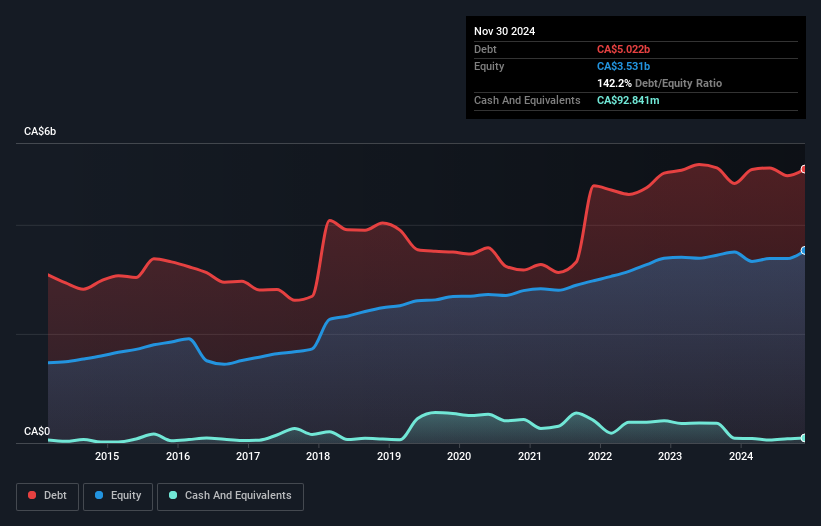 debt-equity-history-analysis