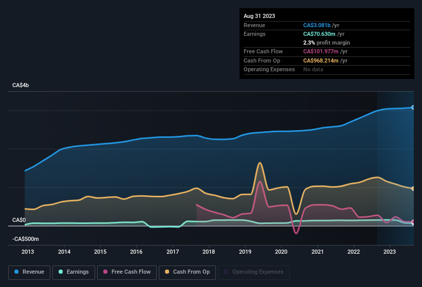 earnings-and-revenue-history