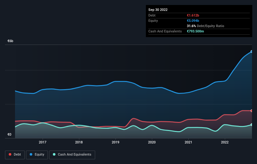 debt-equity-history-analysis