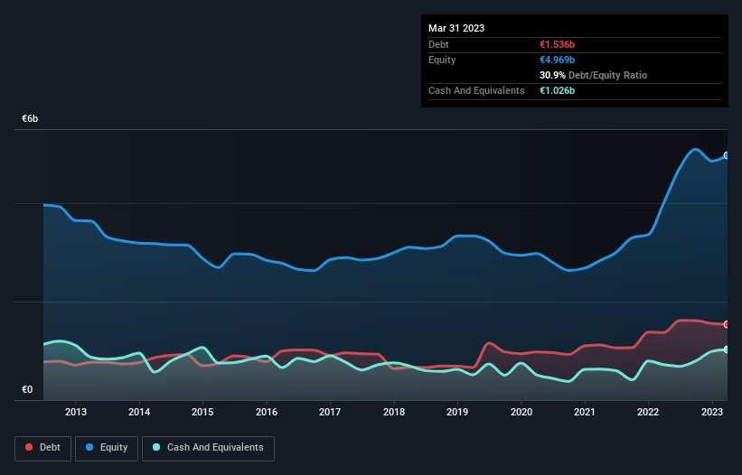 debt-equity-history-analysis