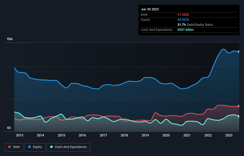 debt-equity-history-analysis