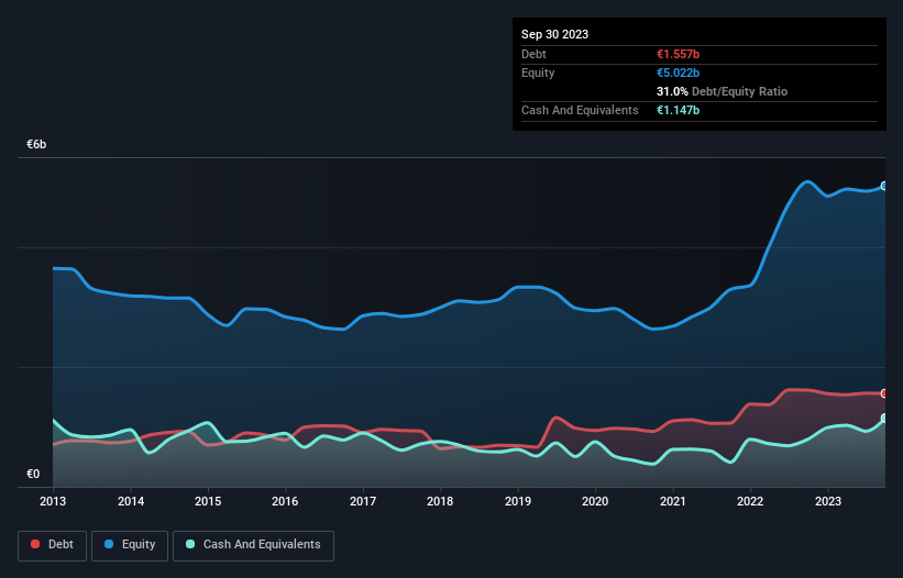 debt-equity-history-analysis