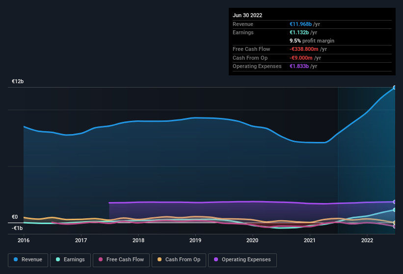 earnings-and-revenue-history