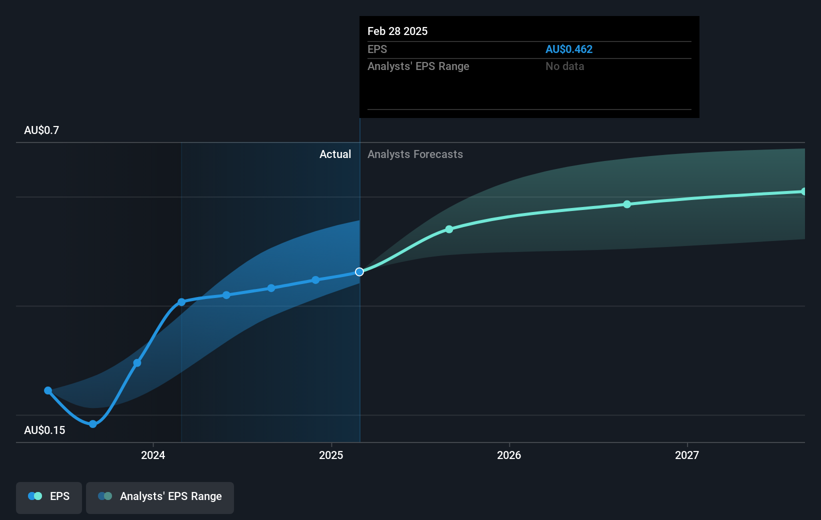 earnings-per-share-growth
