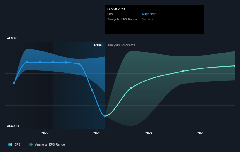 earnings-per-share-growth