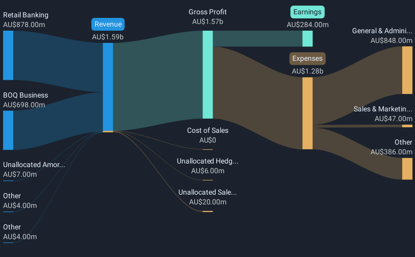 revenue-and-expenses-breakdown