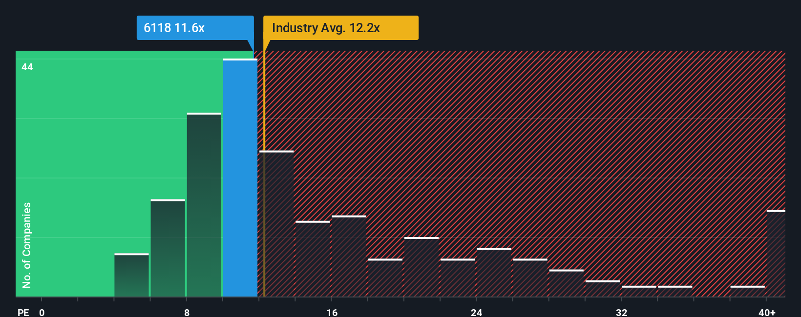 pe-multiple-vs-industry
