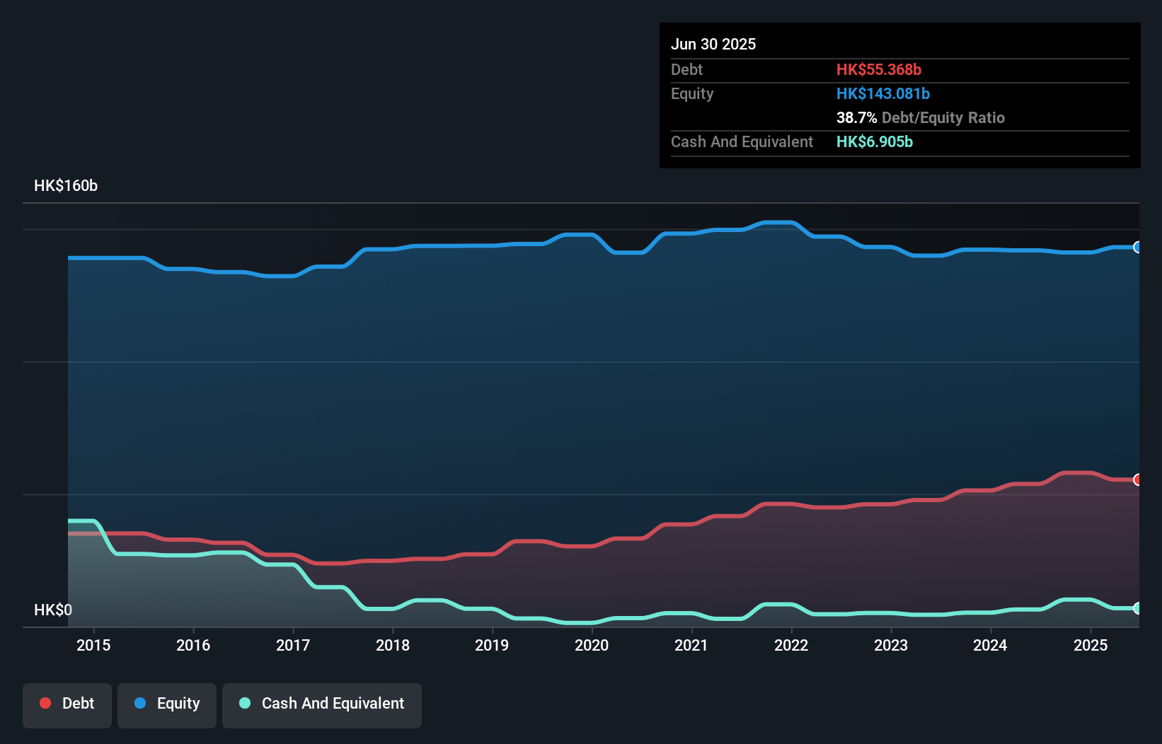 debt-equity-history-analysis