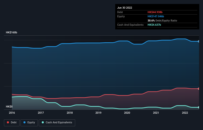 debt-equity-history-analysis