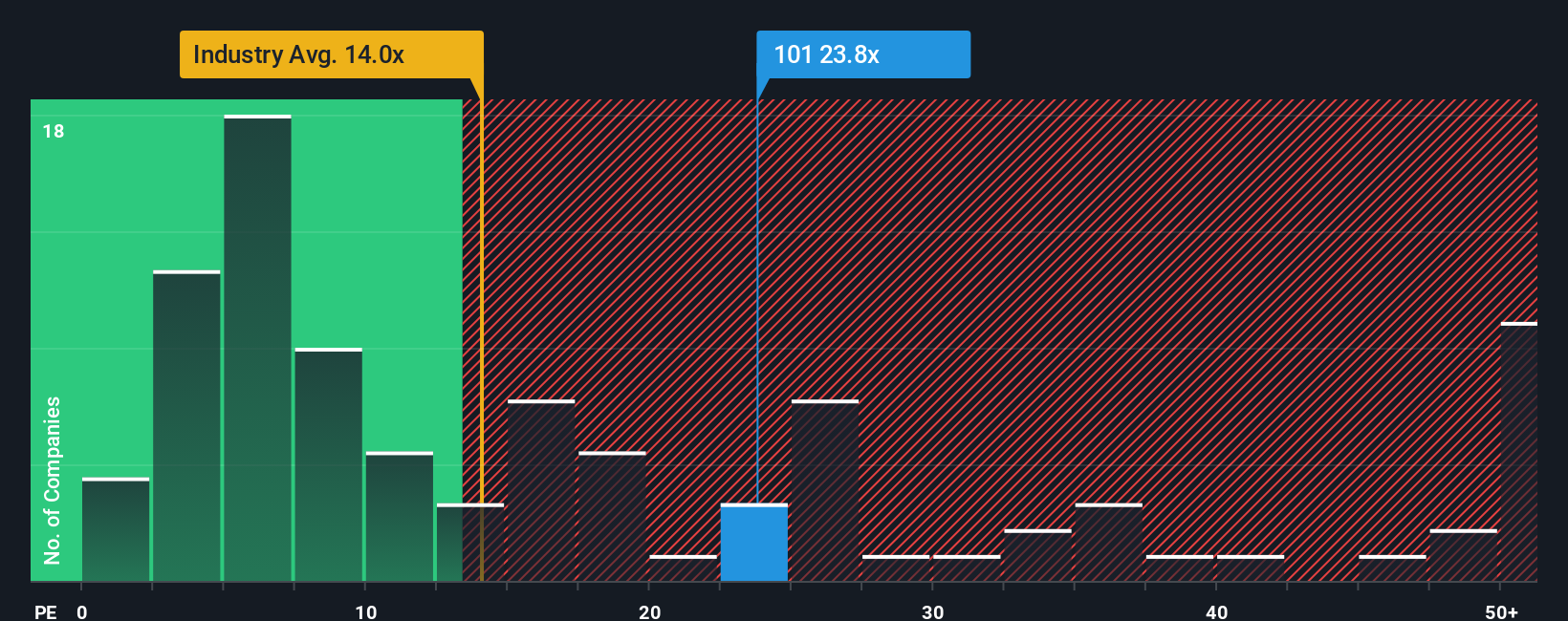 pe-multiple-vs-industry