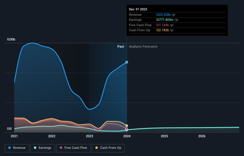 earnings-and-revenue-growth