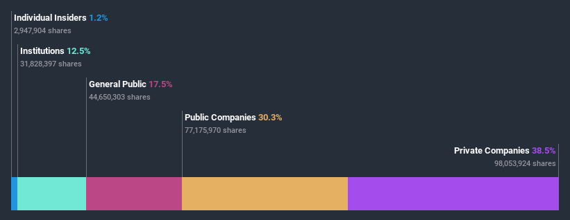 ownership-breakdown