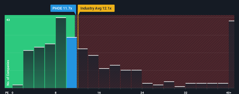 pe-multiple-vs-industry