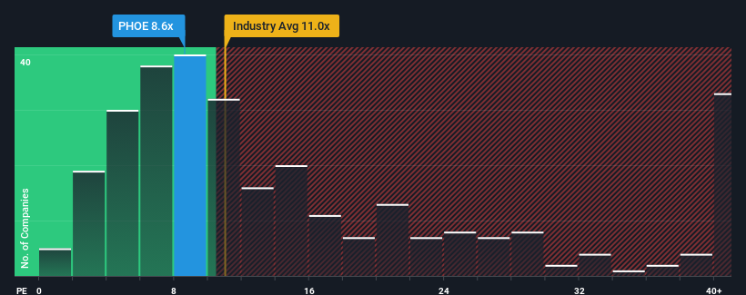 pe-multiple-vs-industry