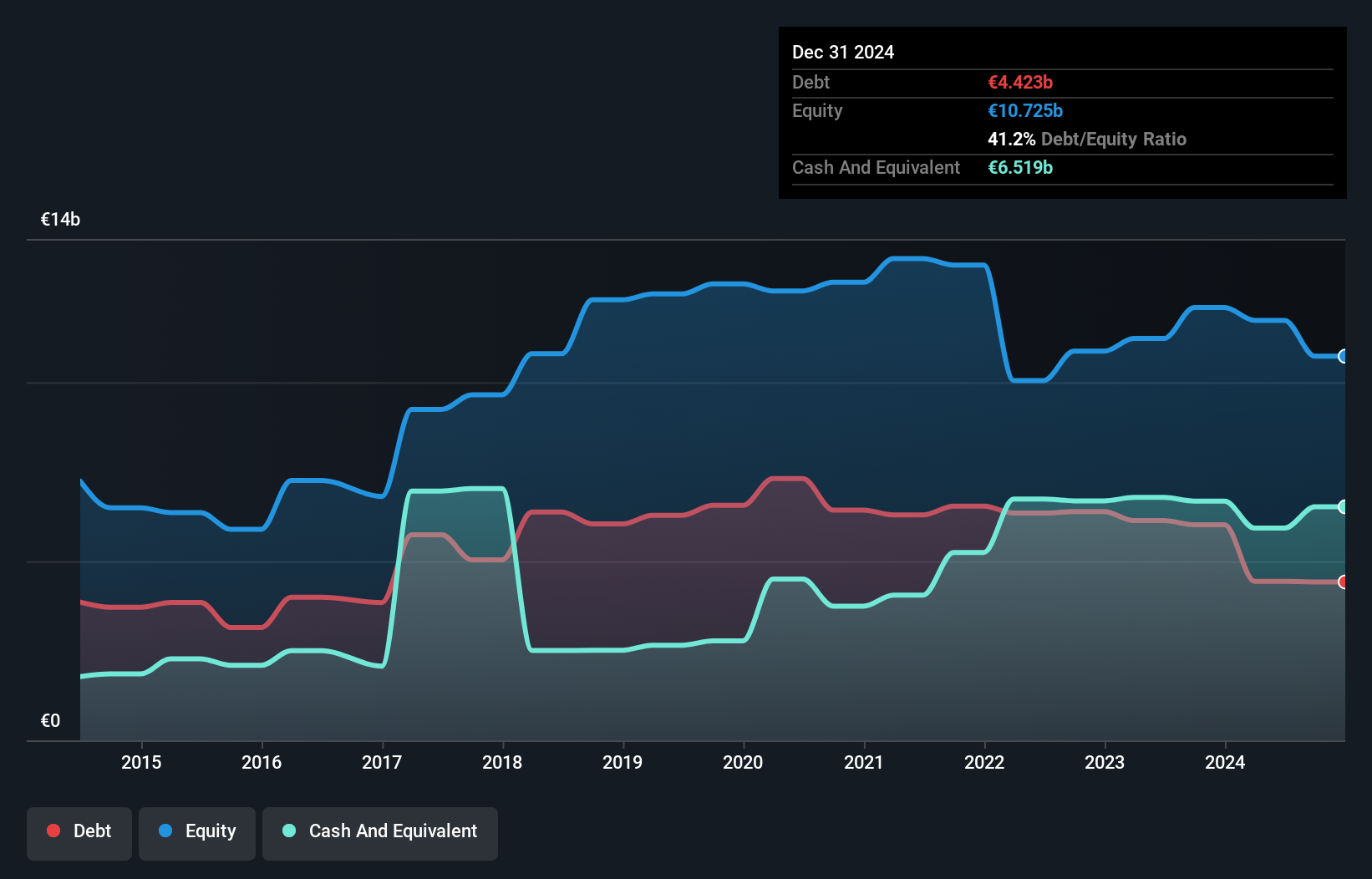 debt-equity-history-analysis