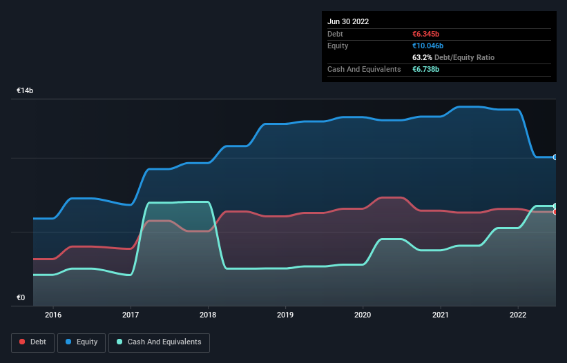 debt-equity-history-analysis