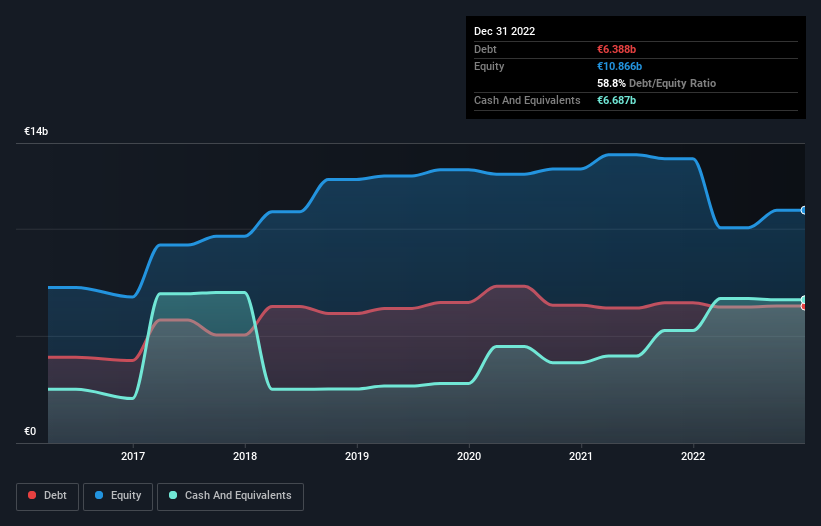 debt-equity-history-analysis