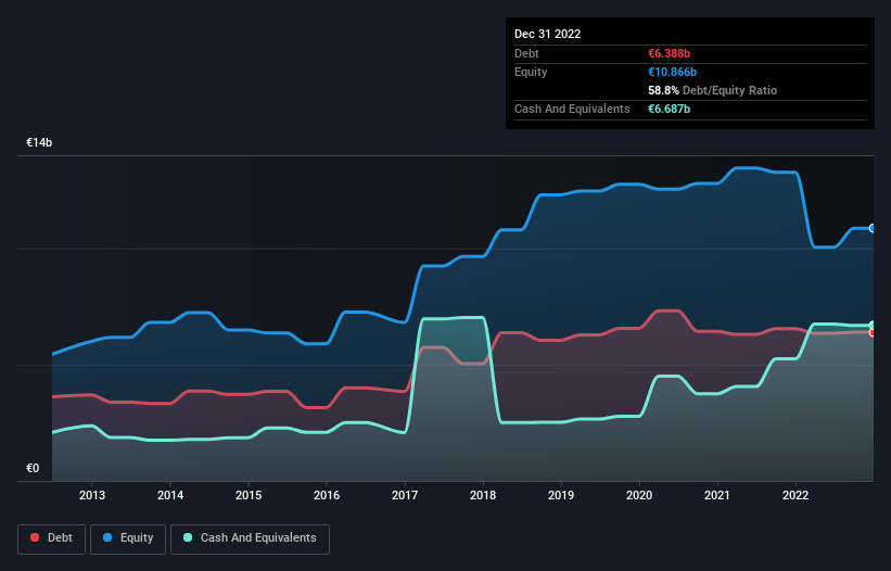 debt-equity-history-analysis