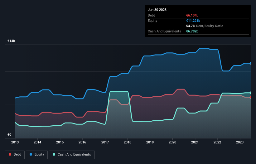 debt-equity-history-analysis