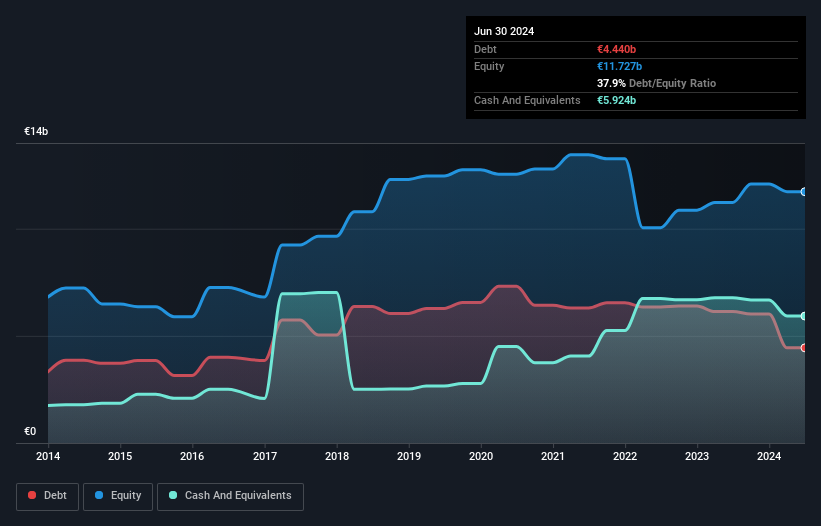 debt-equity-history-analysis