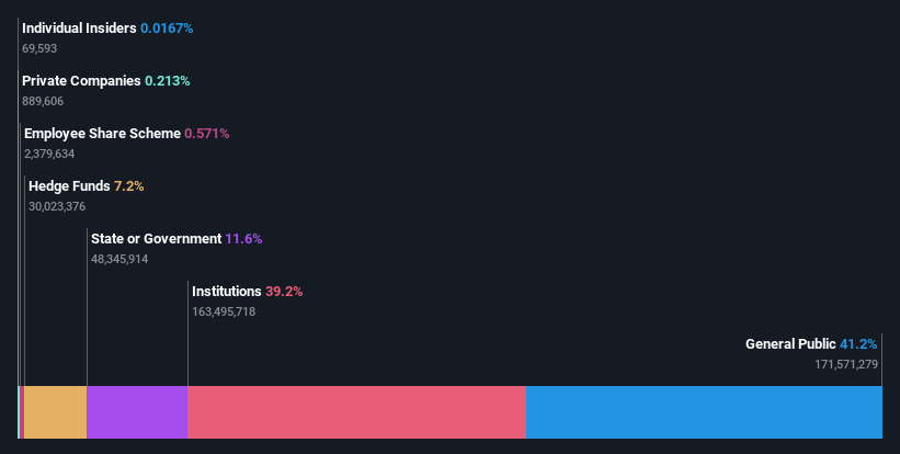 ownership-breakdown