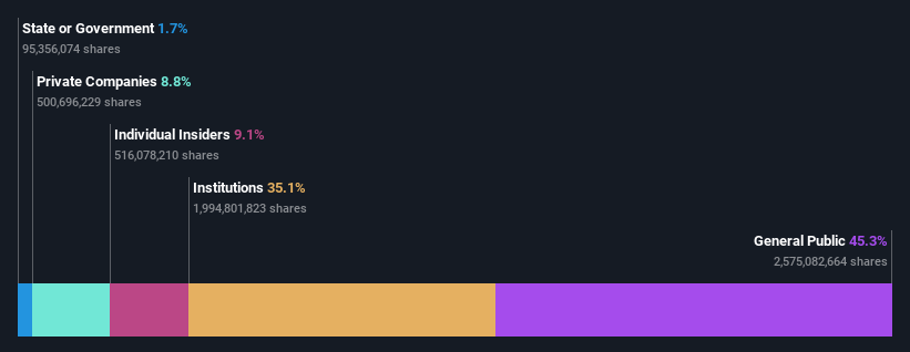 ownership-breakdown