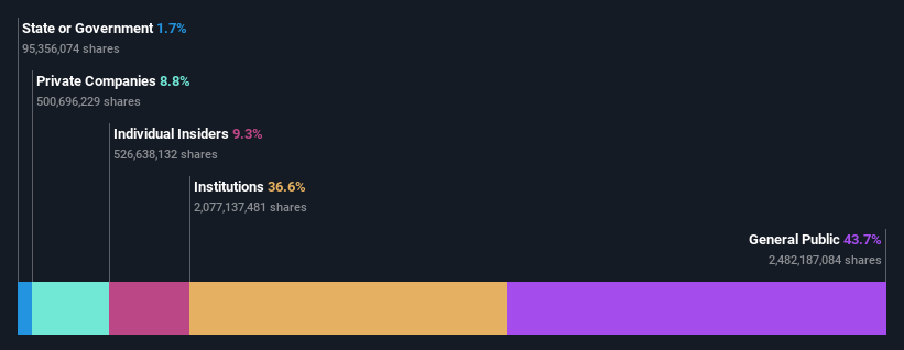 ownership-breakdown