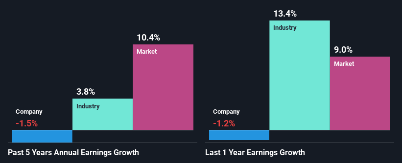 past-earnings-growth