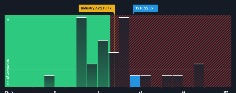 pe-multiple-vs-industry