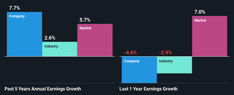 past-earnings-growth