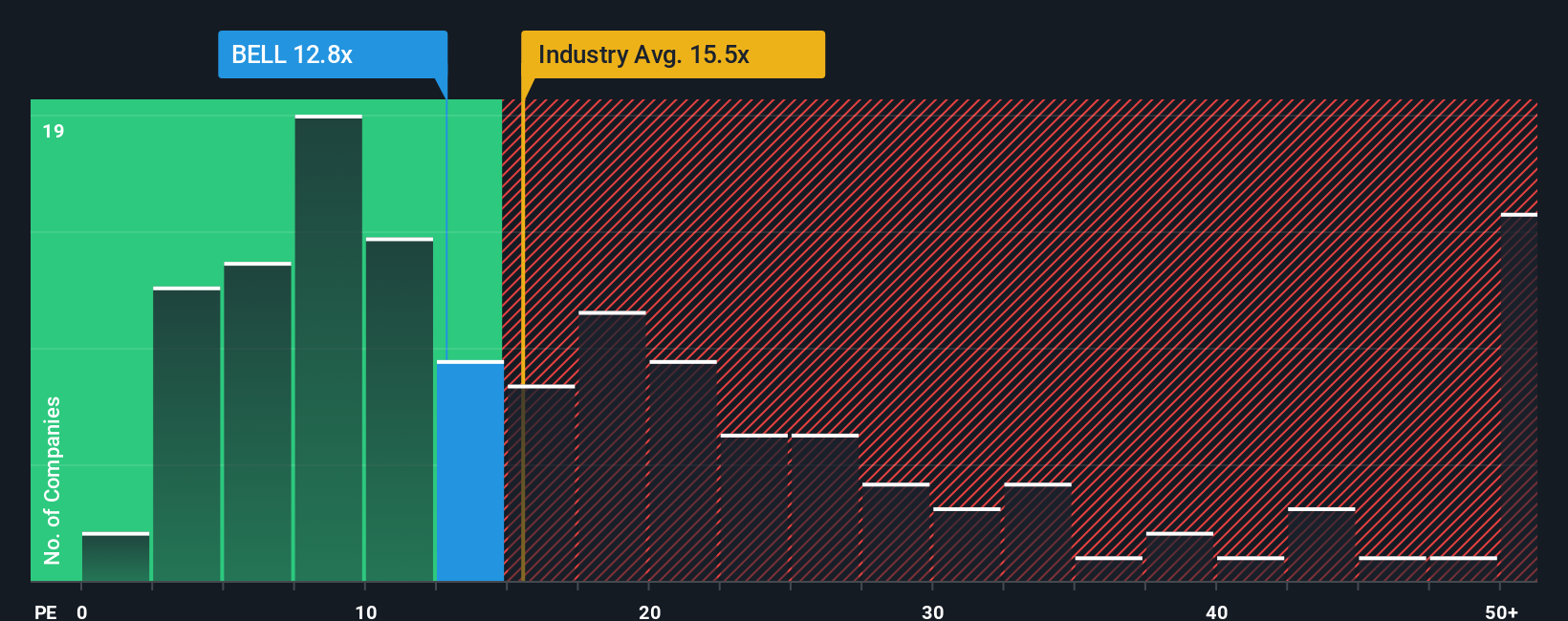 pe-multiple-vs-industry