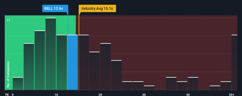 pe-multiple-vs-industry