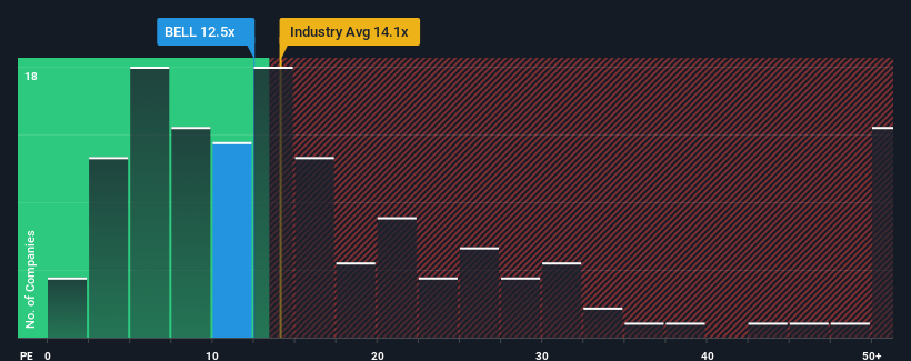 pe-multiple-vs-industry