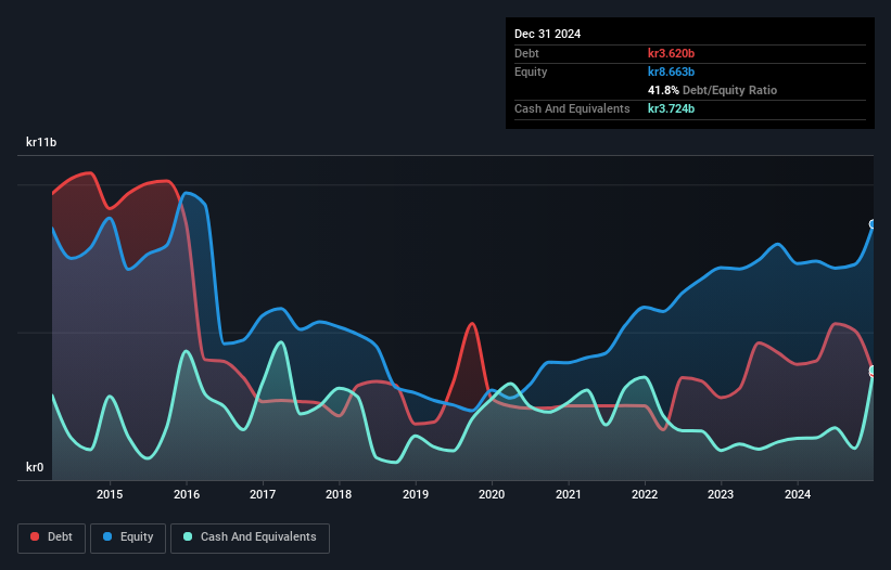 debt-equity-history-analysis