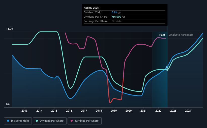 historic-dividend