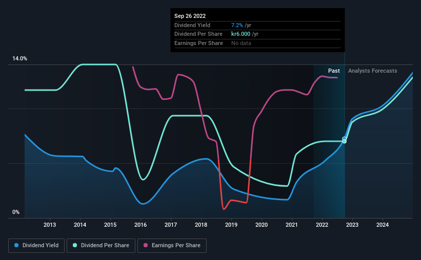 historic-dividend