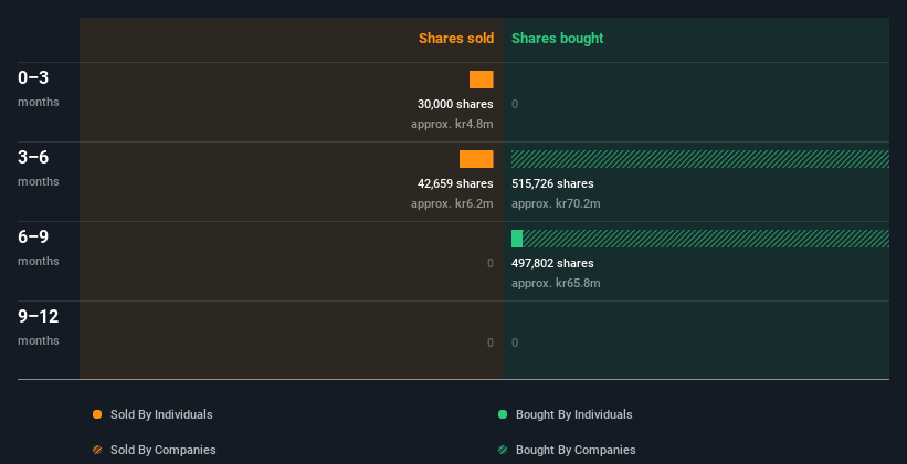 insider-trading-volume