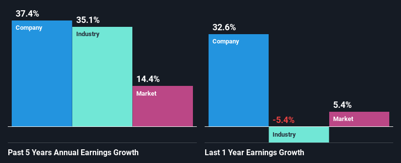 past-earnings-growth